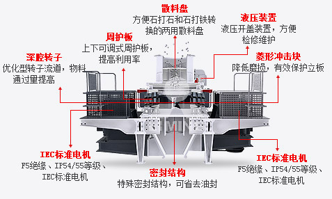 5x制砂機(jī)工作原理示意圖