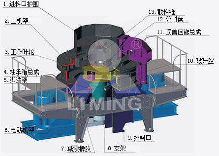 VSI制砂機工作原理