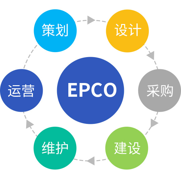 EPCO—礦山代運營新模式